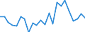 Handelsstrom: Exporte / Maßeinheit: Werte / Partnerland: World / Meldeland: Luxembourg