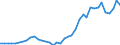 Flow: Exports / Measure: Values / Partner Country: World / Reporting Country: Netherlands