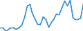 Flow: Exports / Measure: Values / Partner Country: World / Reporting Country: Sweden