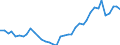 Handelsstrom: Exporte / Maßeinheit: Werte / Partnerland: World / Meldeland: Switzerland incl. Liechtenstein