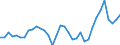 Flow: Exports / Measure: Values / Partner Country: World / Reporting Country: Turkey