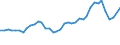 Flow: Exports / Measure: Values / Partner Country: World / Reporting Country: United Kingdom