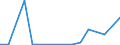 Flow: Exports / Measure: Values / Partner Country: American Samoa / Reporting Country: New Zealand