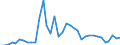 Flow: Exports / Measure: Values / Partner Country: Argentina / Reporting Country: Australia