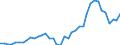 Flow: Exports / Measure: Values / Partner Country: Argentina / Reporting Country: Canada