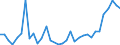 Flow: Exports / Measure: Values / Partner Country: Argentina / Reporting Country: Chile