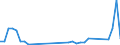 Flow: Exports / Measure: Values / Partner Country: Argentina / Reporting Country: Denmark