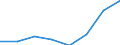 Flow: Exports / Measure: Values / Partner Country: Argentina / Reporting Country: EU 28-Extra EU