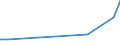 Flow: Exports / Measure: Values / Partner Country: Argentina / Reporting Country: Finland