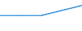 Flow: Exports / Measure: Values / Partner Country: Argentina / Reporting Country: Israel