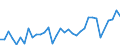 Flow: Exports / Measure: Values / Partner Country: Argentina / Reporting Country: New Zealand