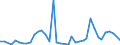 Flow: Exports / Measure: Values / Partner Country: Argentina / Reporting Country: United Kingdom