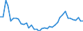 Flow: Exports / Measure: Values / Partner Country: Australia / Reporting Country: Canada