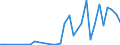 Handelsstrom: Exporte / Maßeinheit: Werte / Partnerland: Australia / Meldeland: Chile