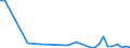 Flow: Exports / Measure: Values / Partner Country: Australia / Reporting Country: Finland