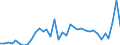 Flow: Exports / Measure: Values / Partner Country: Australia / Reporting Country: France incl. Monaco & overseas