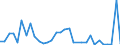 Flow: Exports / Measure: Values / Partner Country: Australia / Reporting Country: Hungary