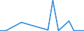 Flow: Exports / Measure: Values / Partner Country: Australia / Reporting Country: Poland