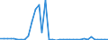 Flow: Exports / Measure: Values / Partner Country: Australia / Reporting Country: Sweden