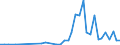 Flow: Exports / Measure: Values / Partner Country: Australia / Reporting Country: Switzerland incl. Liechtenstein