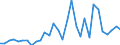 Handelsstrom: Exporte / Maßeinheit: Werte / Partnerland: World / Meldeland: Czech Rep.