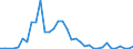 Handelsstrom: Exporte / Maßeinheit: Werte / Partnerland: World / Meldeland: Finland