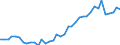 Flow: Exports / Measure: Values / Partner Country: World / Reporting Country: Germany