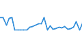 Flow: Exports / Measure: Values / Partner Country: World / Reporting Country: Hungary