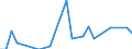 Flow: Exports / Measure: Values / Partner Country: World / Reporting Country: Iceland