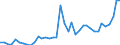 Flow: Exports / Measure: Values / Partner Country: World / Reporting Country: Italy incl. San Marino & Vatican