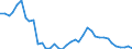 Flow: Exports / Measure: Values / Partner Country: World / Reporting Country: Japan