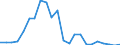 Flow: Exports / Measure: Values / Partner Country: World / Reporting Country: Luxembourg