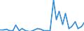 Flow: Exports / Measure: Values / Partner Country: World / Reporting Country: Mexico