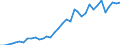 Flow: Exports / Measure: Values / Partner Country: World / Reporting Country: New Zealand