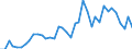 Flow: Exports / Measure: Values / Partner Country: World / Reporting Country: Spain