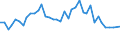 Flow: Exports / Measure: Values / Partner Country: World / Reporting Country: United Kingdom