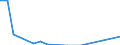 Flow: Exports / Measure: Values / Partner Country: Belgium, Luxembourg / Reporting Country: Australia