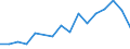 Flow: Exports / Measure: Values / Partner Country: Belgium, Luxembourg / Reporting Country: Belgium