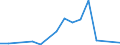 Flow: Exports / Measure: Values / Partner Country: Belgium, Luxembourg / Reporting Country: Denmark