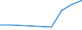 Flow: Exports / Measure: Values / Partner Country: Belgium, Luxembourg / Reporting Country: Israel