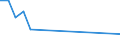 Flow: Exports / Measure: Values / Partner Country: Belgium, Luxembourg / Reporting Country: Japan