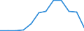 Flow: Exports / Measure: Values / Partner Country: Belgium, Luxembourg / Reporting Country: Luxembourg