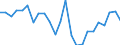 Handelsstrom: Exporte / Maßeinheit: Werte / Partnerland: Belgium, Luxembourg / Meldeland: Netherlands