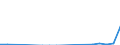 Flow: Exports / Measure: Values / Partner Country: Belgium, Luxembourg / Reporting Country: New Zealand