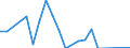 Flow: Exports / Measure: Values / Partner Country: Belgium, Luxembourg / Reporting Country: Spain