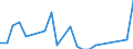 Flow: Exports / Measure: Values / Partner Country: Belgium, Luxembourg / Reporting Country: USA incl. PR. & Virgin Isds.