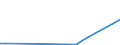 Flow: Exports / Measure: Values / Partner Country: Brazil / Reporting Country: Chile