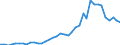 Flow: Exports / Measure: Values / Partner Country: Brazil / Reporting Country: Netherlands