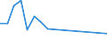 Flow: Exports / Measure: Values / Partner Country: Brazil / Reporting Country: New Zealand