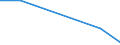 Flow: Exports / Measure: Values / Partner Country: Sri Lanka / Reporting Country: Australia